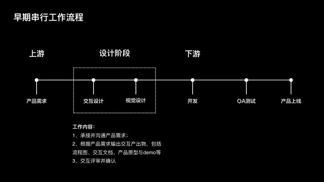 过去的未来：成为用户体验设计师