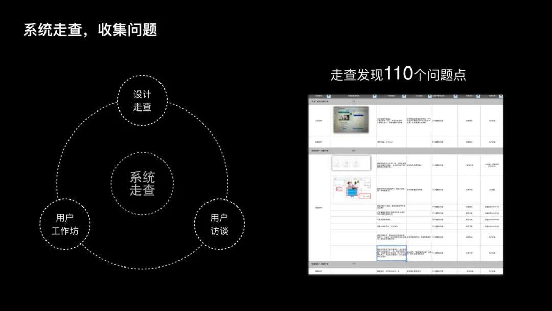 过去的未来：成为用户体验设计师