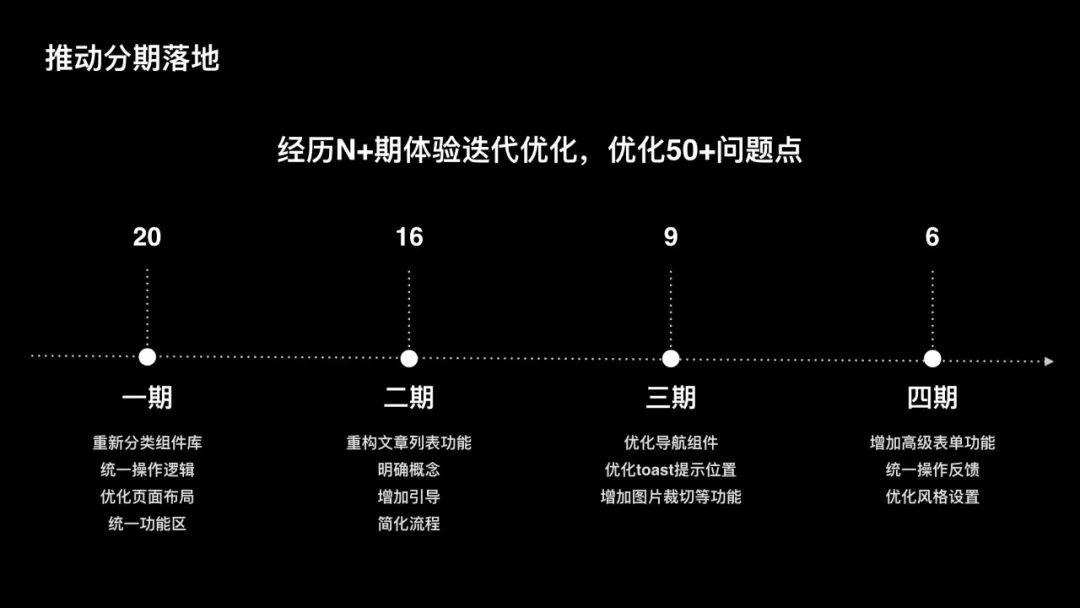 过去的未来：成为用户体验设计师