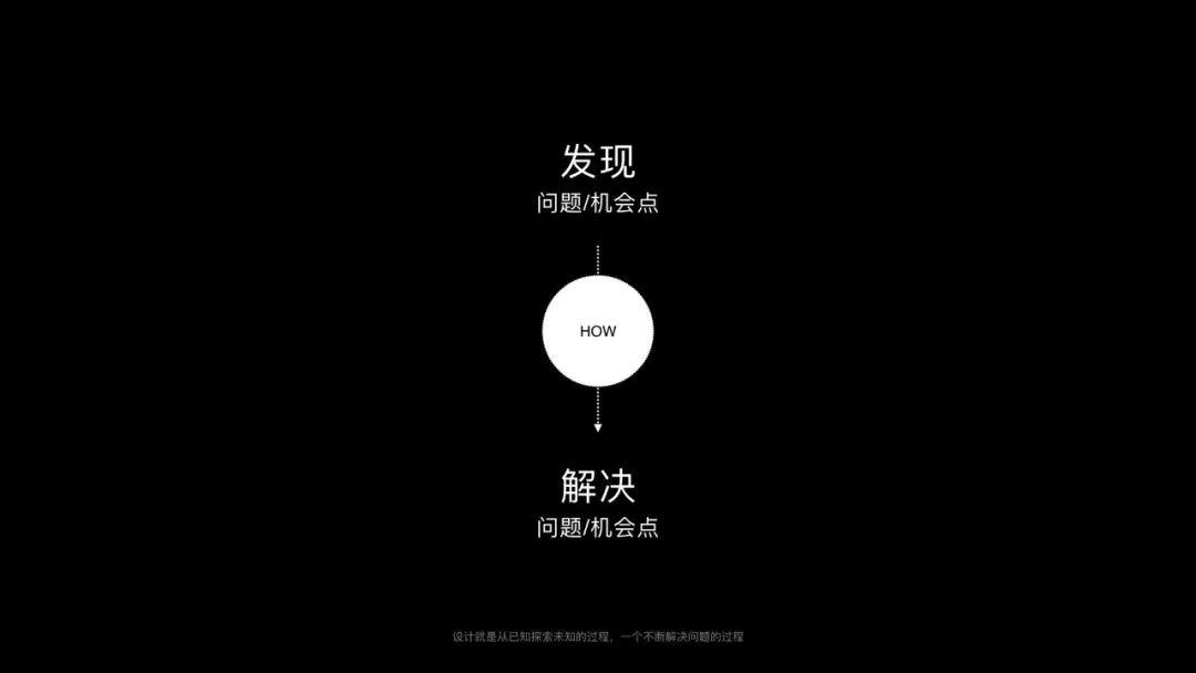 过去的未来：成为用户体验设计师