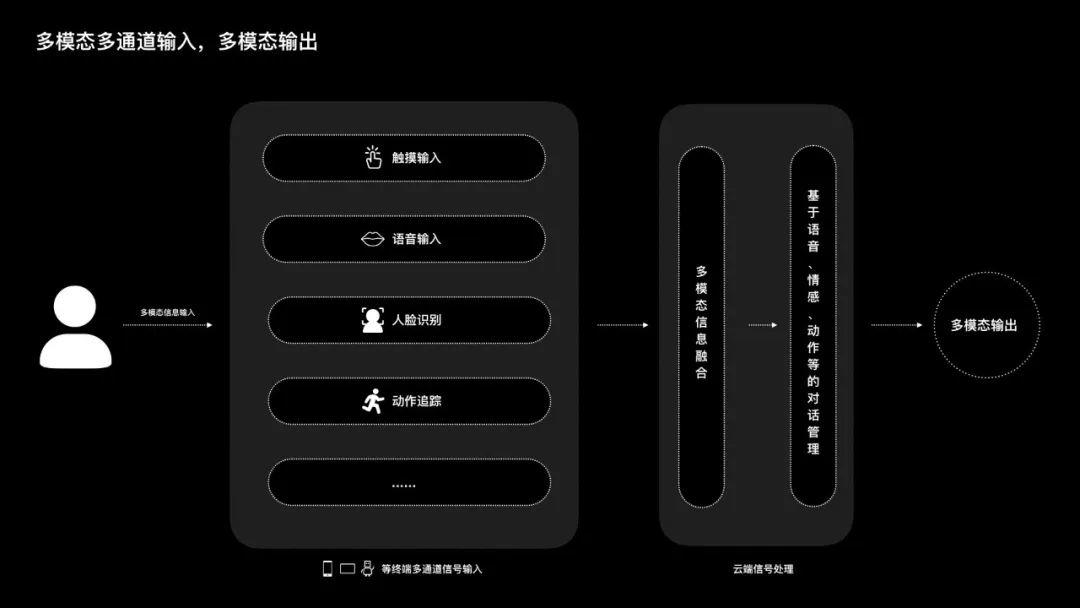 过去的未来：成为用户体验设计师