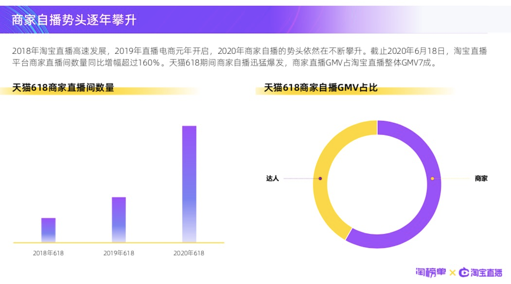 直播江湖五年全史：一场流量与商业的路线之争