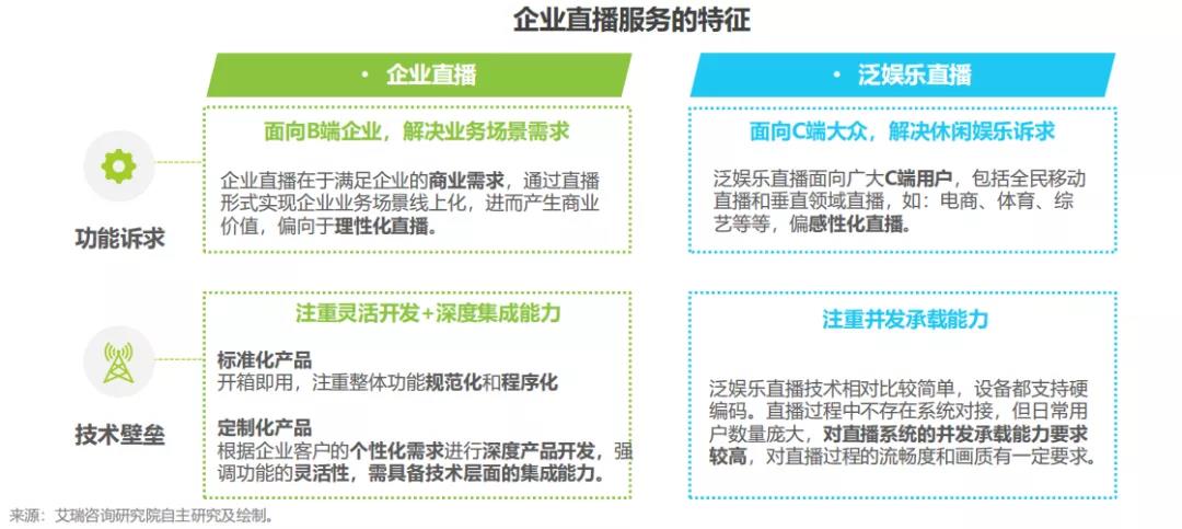 3大场景+5大趋势：深度解读中国企业直播报告