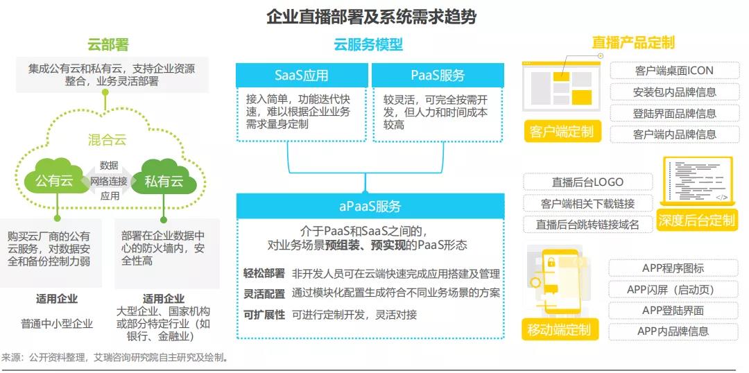 3大场景+5大趋势：深度解读中国企业直播报告