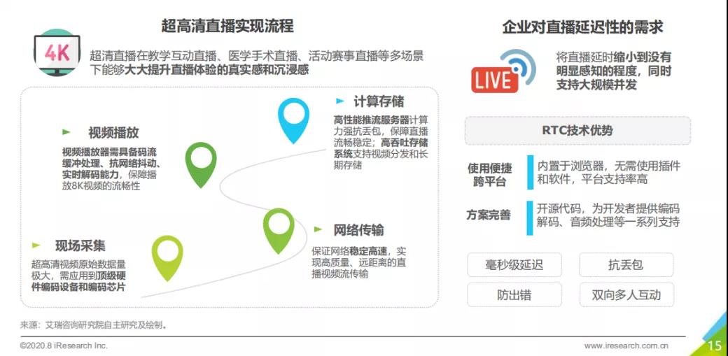 3大场景+5大趋势：深度解读中国企业直播报告