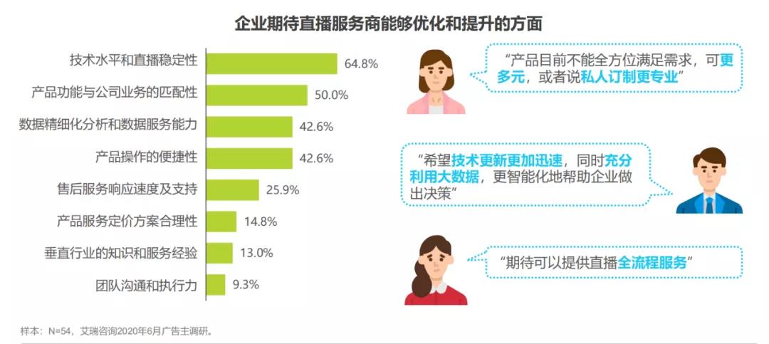 3大场景+5大趋势：深度解读中国企业直播报告