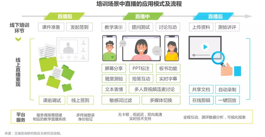 3大场景+5大趋势：深度解读中国企业直播报告