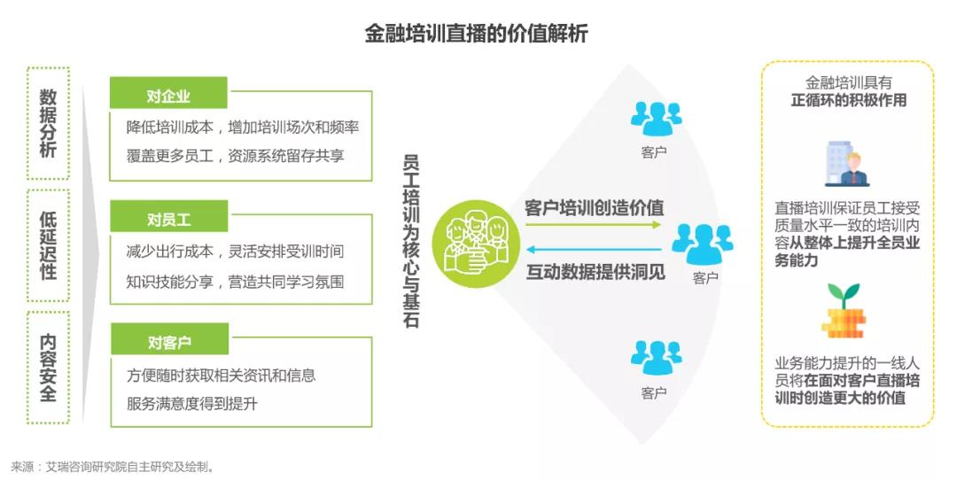 3大场景+5大趋势：深度解读中国企业直播报告