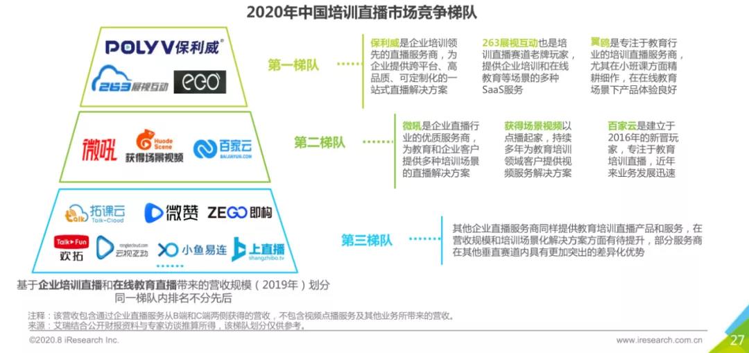 3大场景+5大趋势：深度解读中国企业直播报告