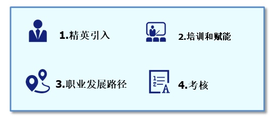 服务数字化转型（三）组织、人员、社群和IT技术创新