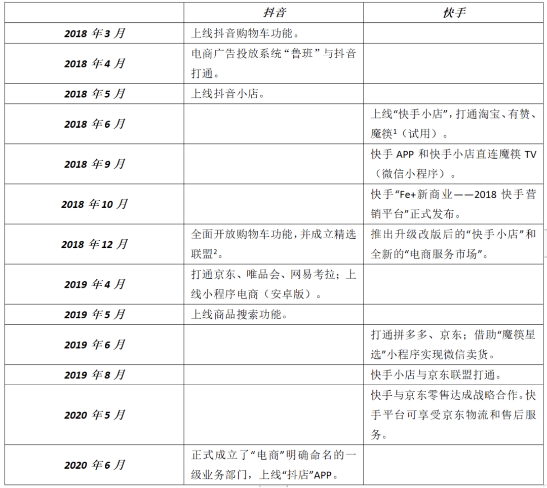 直播江湖五年全史：一场流量与商业的路线之争