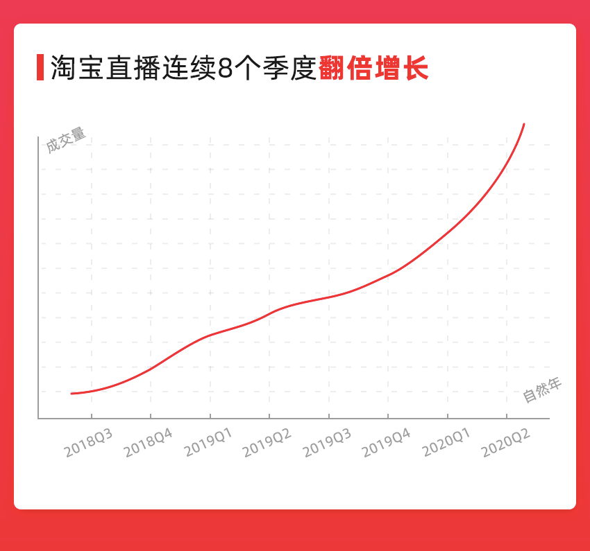 直播江湖五年全史：一场流量与商业的路线之争