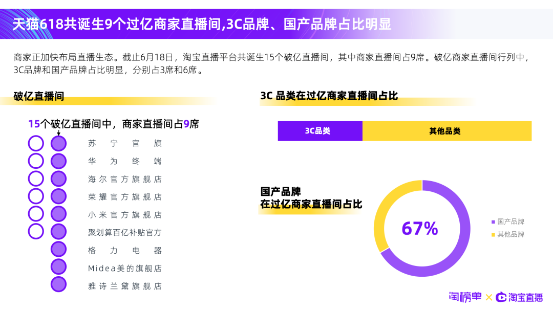 600门店私域直播、3小时带货千万，总结了这6种直播打法