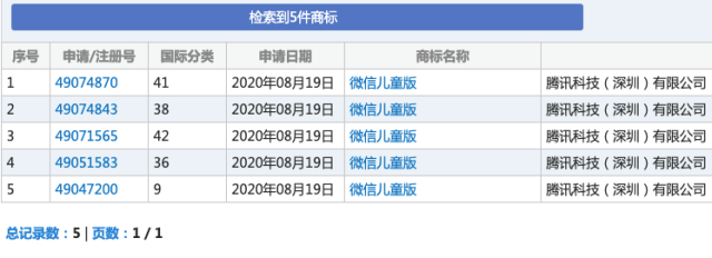 热闻丨“微信儿童版”要来了？都有啥功能？家长：这些都得取消……