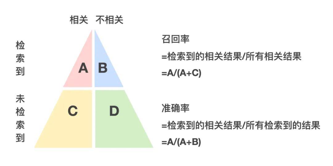 设计沉思录丨从水果店到搜索设计模式