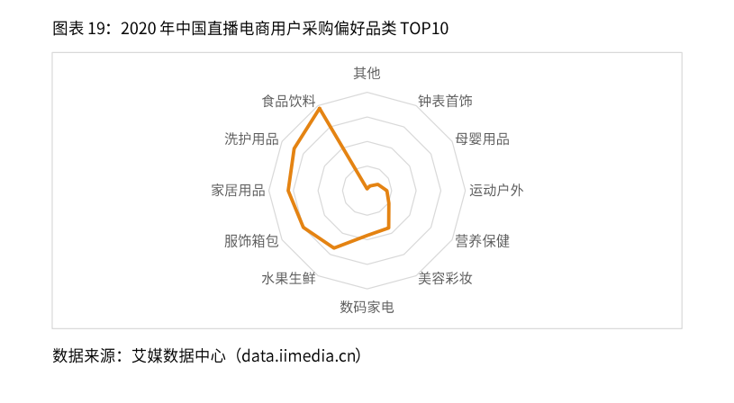 2020-2021年中国直播电商行业生态剖析及趋势预判