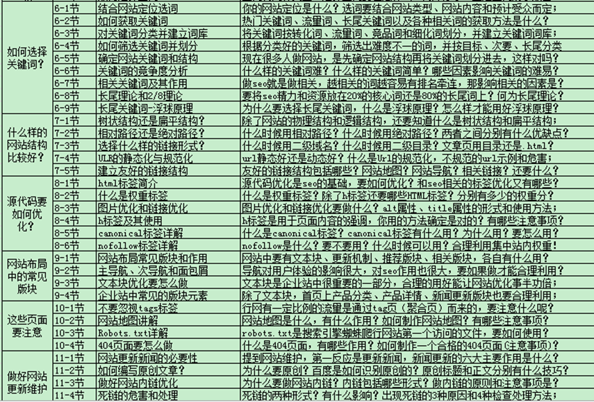 seo基础培训教材-初步了解SEO