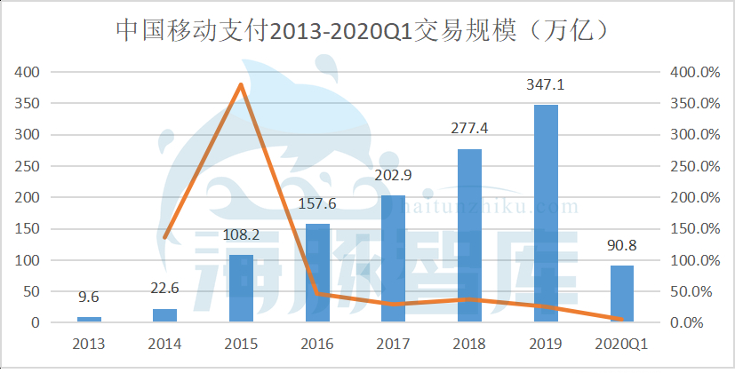 支付巨头蚂蚁集团，为何主动转移业务重心？