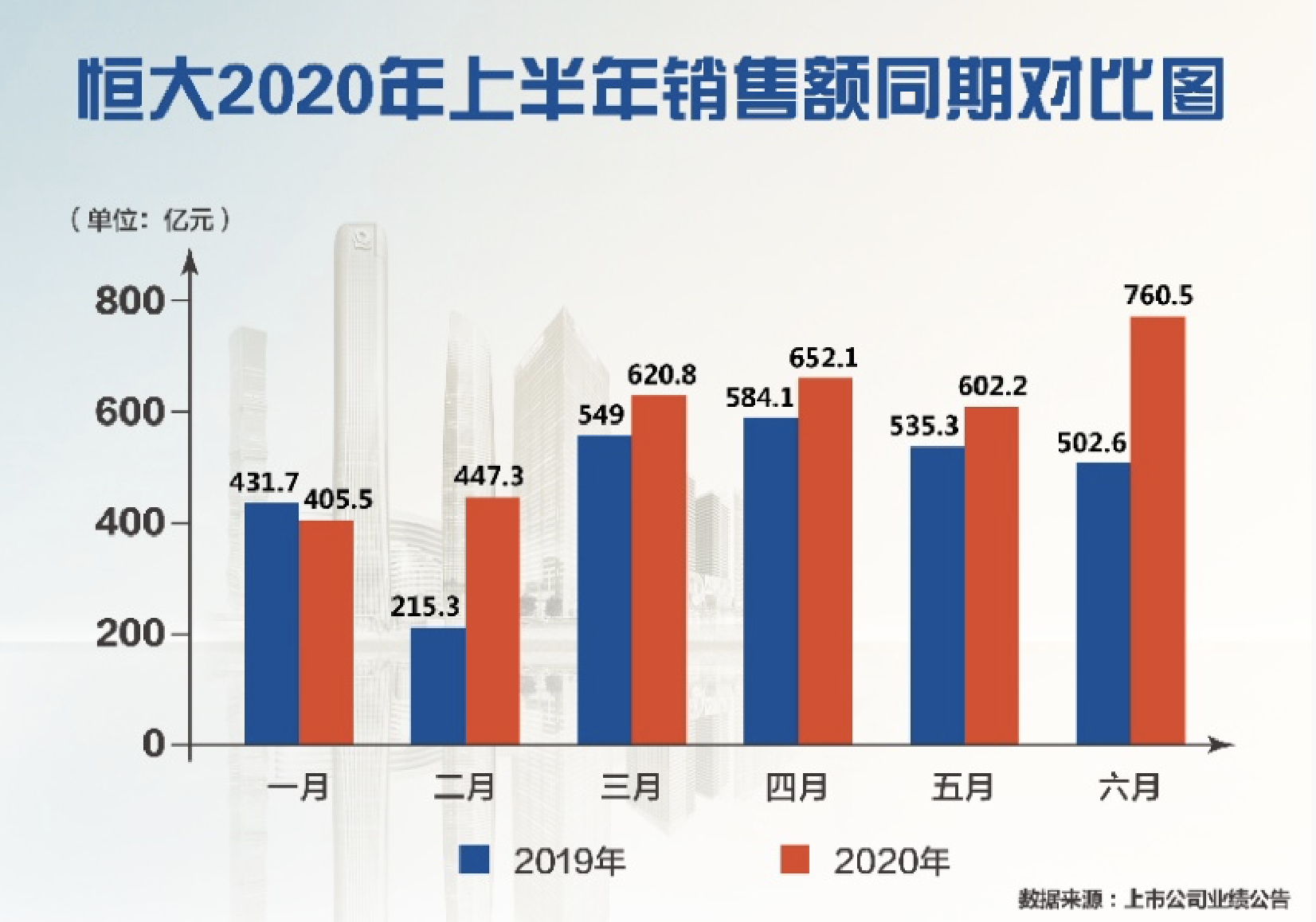 恒大“减负控速”新战略 180个日夜交满分答卷