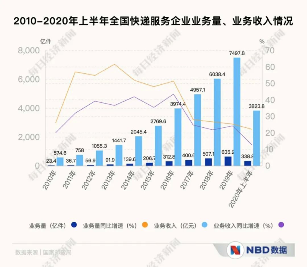 中通回港再拿98亿弹药！价格战已成“持久战”，谁是真正的"快递之王"?