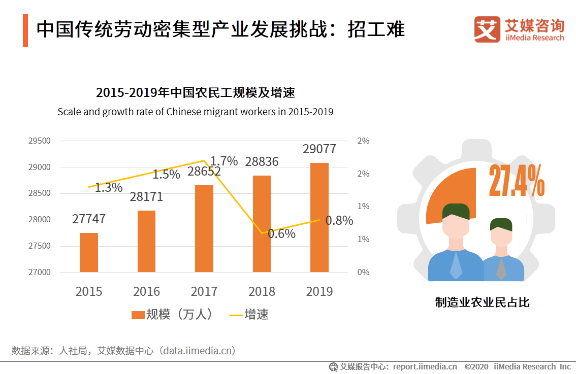 2020年中国劳动密集型产业产业布局和市场发展趋势报告