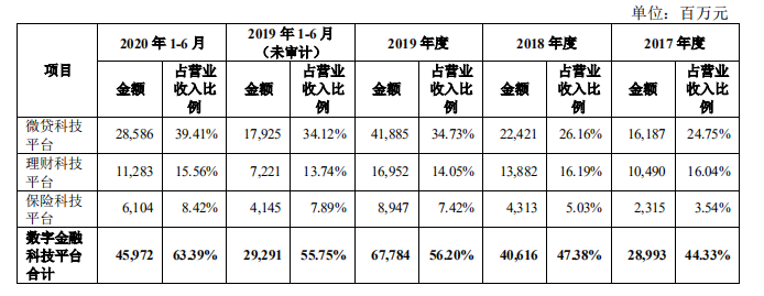 支付巨头蚂蚁集团，为何主动转移业务重心？