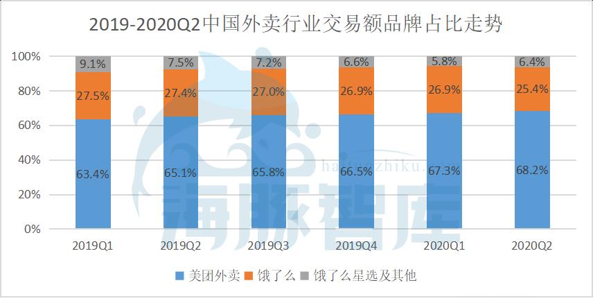 蚂蚁VS美团：外卖&支付两大商业入口下的存量之争