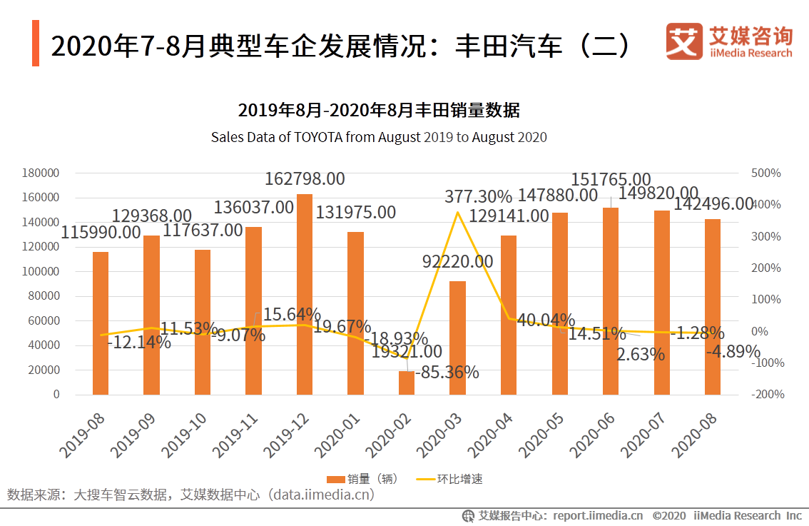 汽车行业报告：宏观经济回暖复苏，刺激汽车市场持续向好