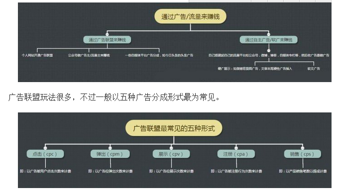 浅谈互联网推广比较实在的兼职与全职