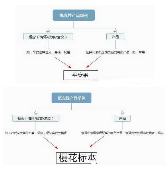 浅谈互联网推广比较实在的兼职与全职