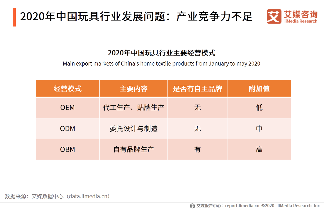 2020年中国劳动密集型产业产业布局和市场发展趋势报告