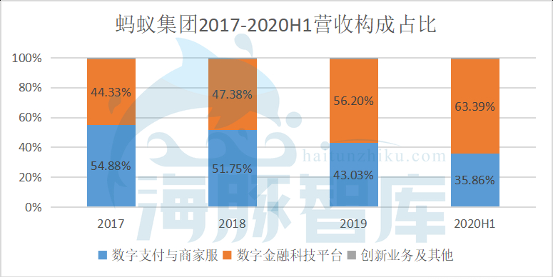 支付巨头蚂蚁集团，为何主动转移业务重心？