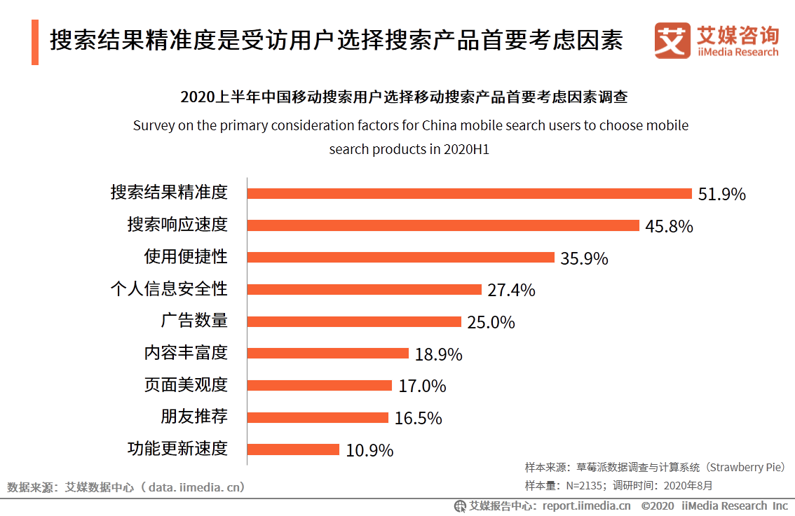 中国移动搜索行业研究报告：文字搜索占据主流，AI搜索正在崛起