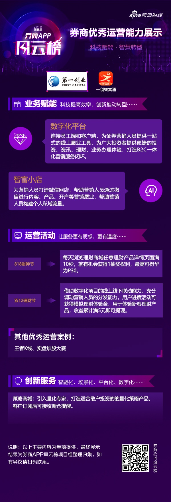 第一创业APP评测：智富小店特色突出 UGC服务内容缺失