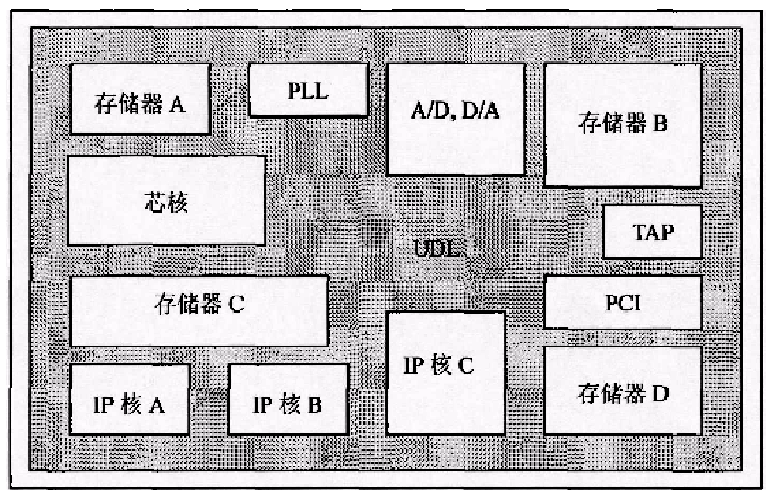 比光刻机还重要的IP核是什么？没了它，华为连芯片设计都难