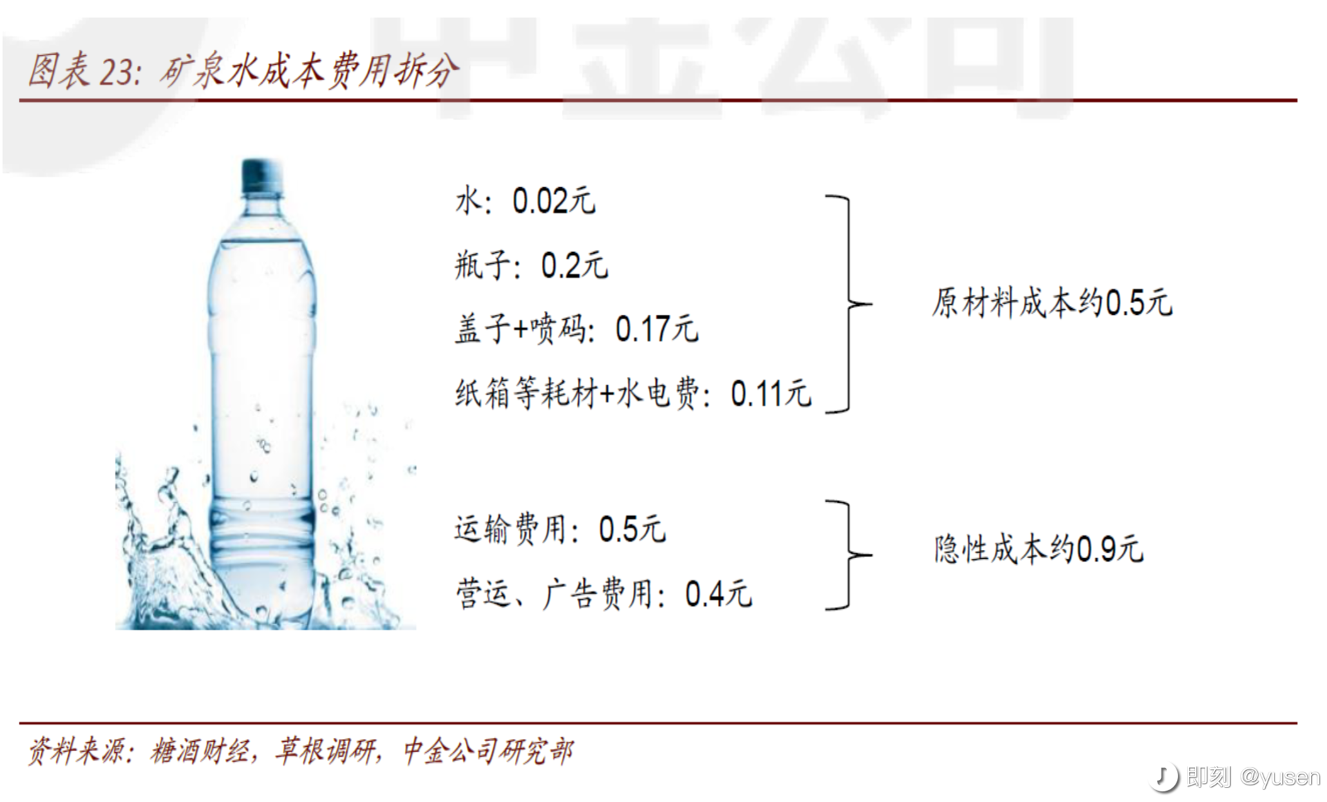 一瓶2元的农夫山泉，如何造就身价629亿美元的钟睒睒