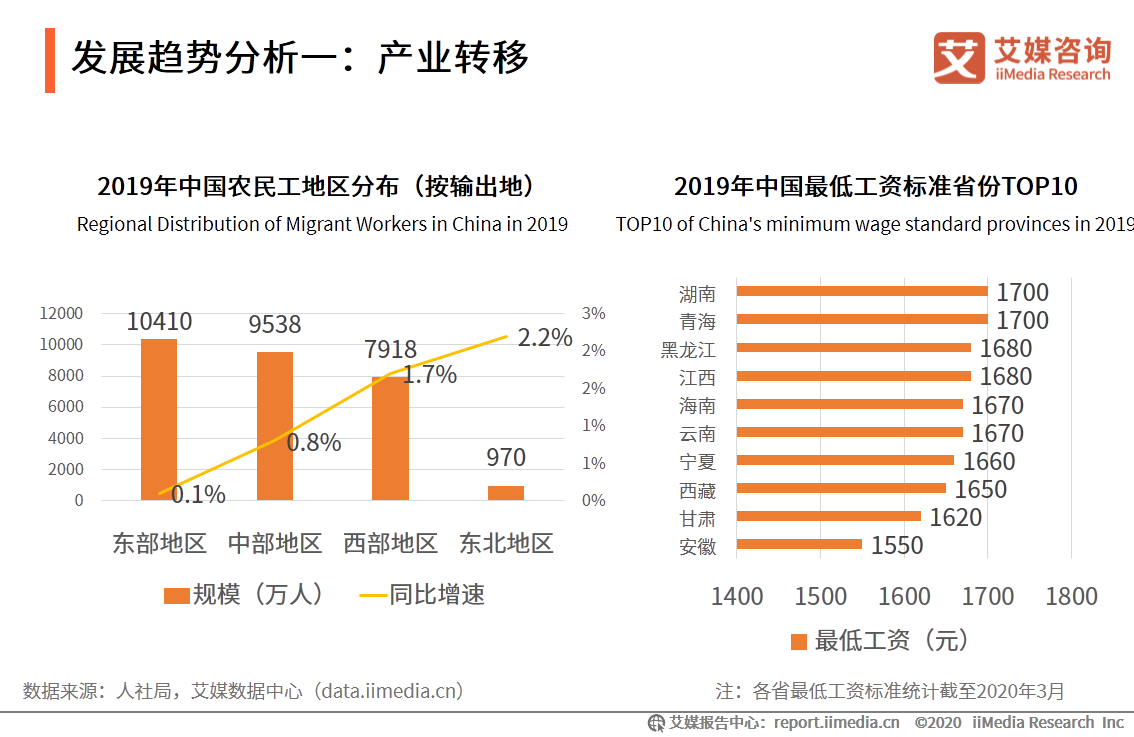 2020年中国劳动密集型产业产业布局和市场发展趋势报告