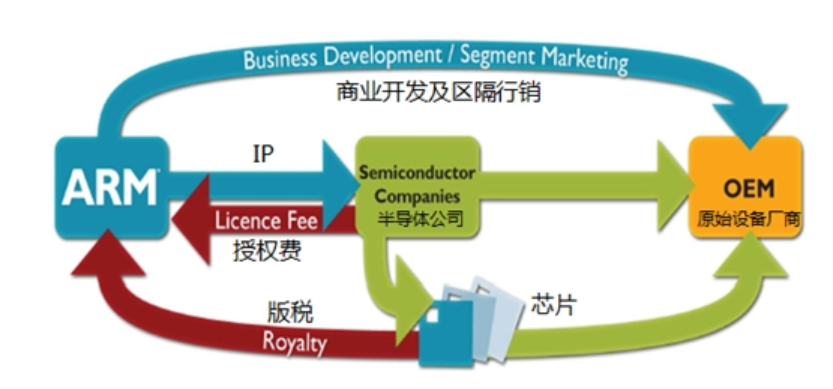 比光刻机还重要的IP核是什么？没了它，华为连芯片设计都难