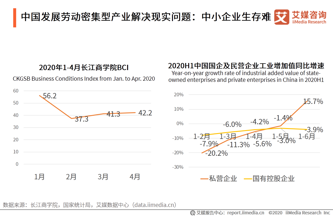 2020年中国劳动密集型产业产业布局和市场发展趋势报告