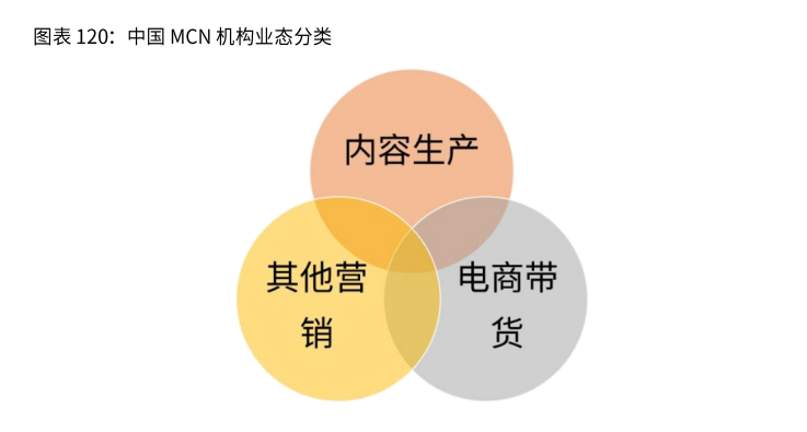 2020-2021年中国直播电商行业生态剖析及趋势预判