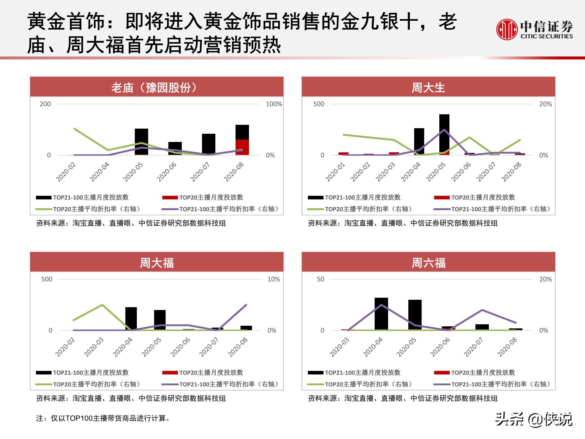 直播上游供给端加速出清，头部主播流量护城河高筑（中信证券）