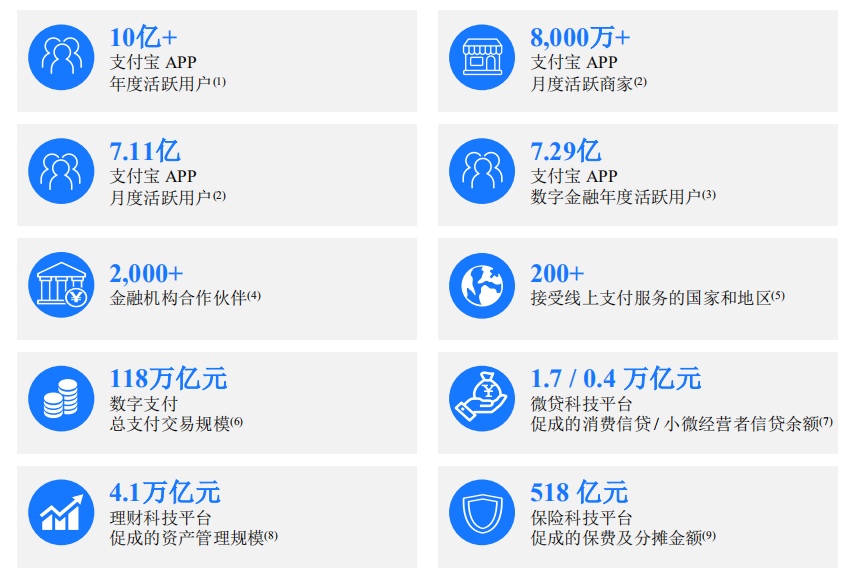 支付巨头蚂蚁集团，为何主动转移业务重心？