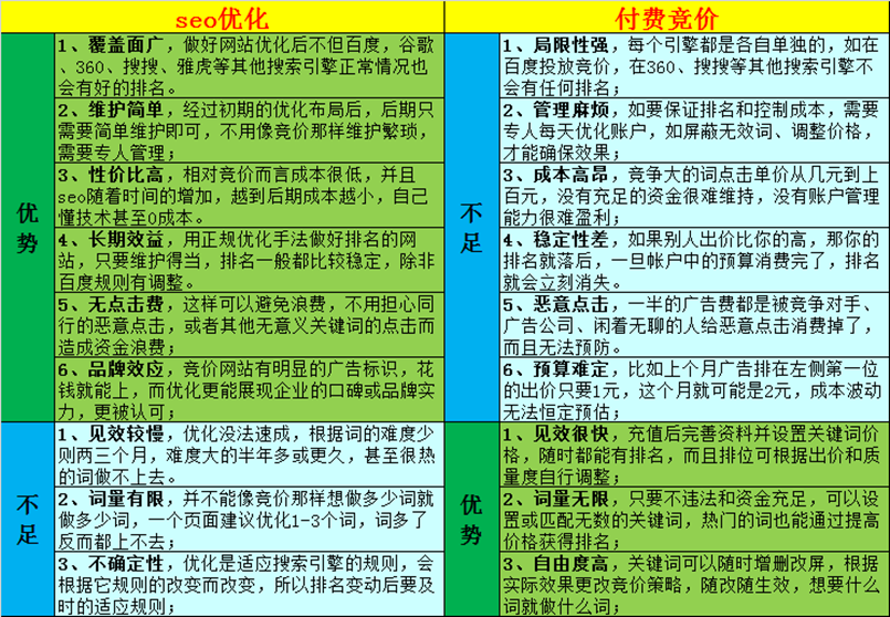 seo基础培训教材-初步了解SEO