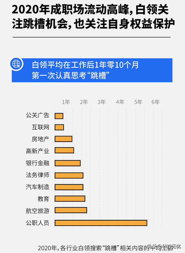 百度白领搜索大数据：职场维权近十年热度最高，白领好奇如何维权