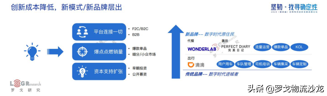 罗戈研究院长潘永刚：深度解析中国合同物流，新时代已经到来