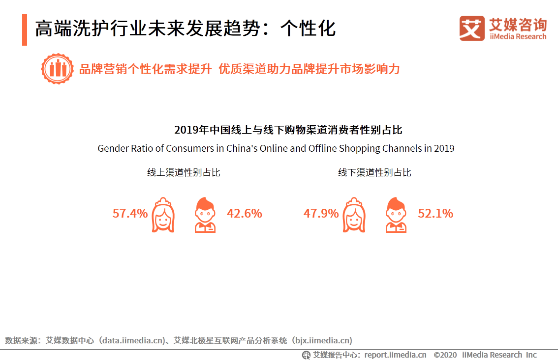 2020考拉海购高端洗护行业消费趋势报告