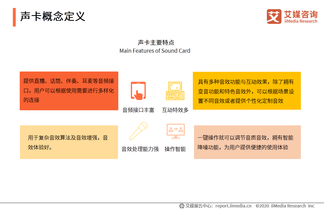 中国短视频/直播声卡设备领域应用发展白皮书