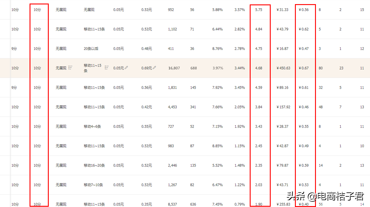 淘宝排名核心权重数据考核要点，从五大维度全面提升宝贝搜索流量