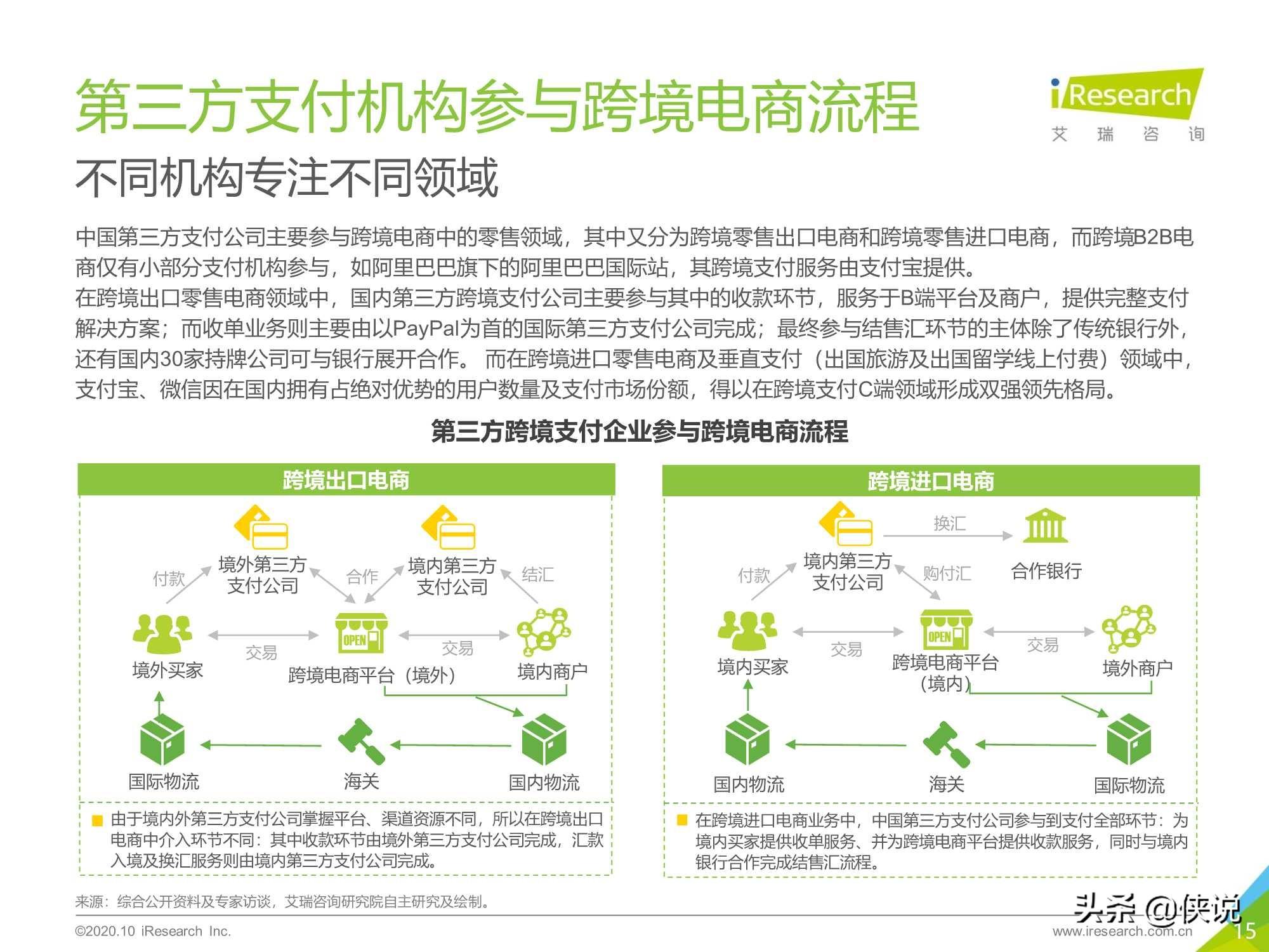 艾瑞：2020年中国第三方跨境支付行业研究报告