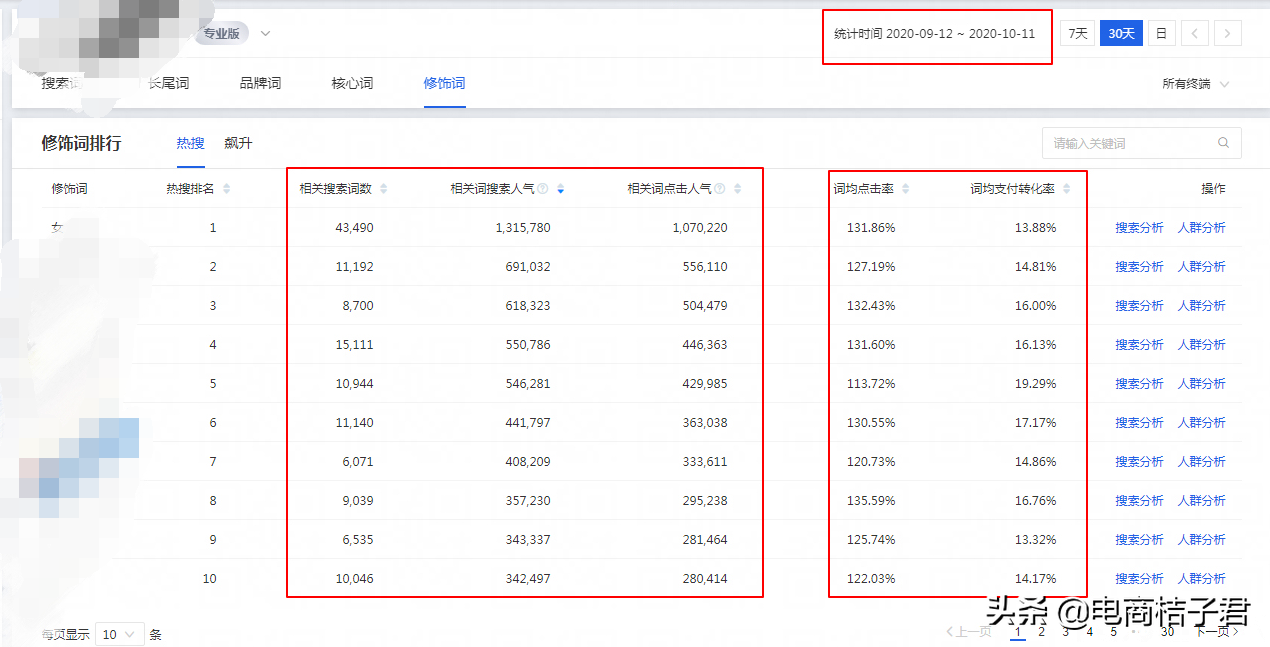 淘宝新品暴力增权核心操作思路，速成店铺爆款计划，引爆搜索流量